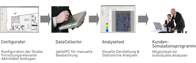 Kundenlaufanalyse Diagramm