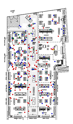 customer path analyses